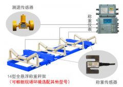 幾個(gè)方面做好稱(chēng)重儀表維護操作